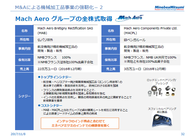 M&Aによる機械加工品事業の強靭化－2