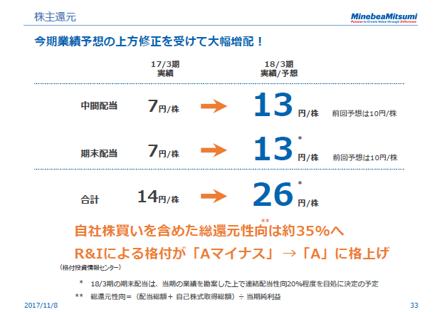 株主還元