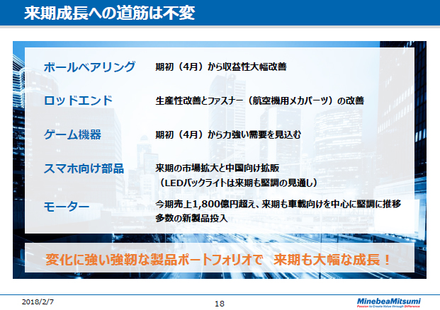来期成長への道筋は不変