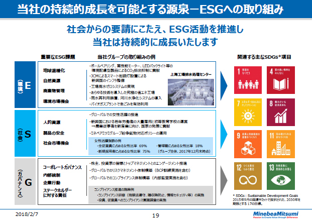 当社の持続的成長を可能とする源泉－ESGへの取り組み（2）