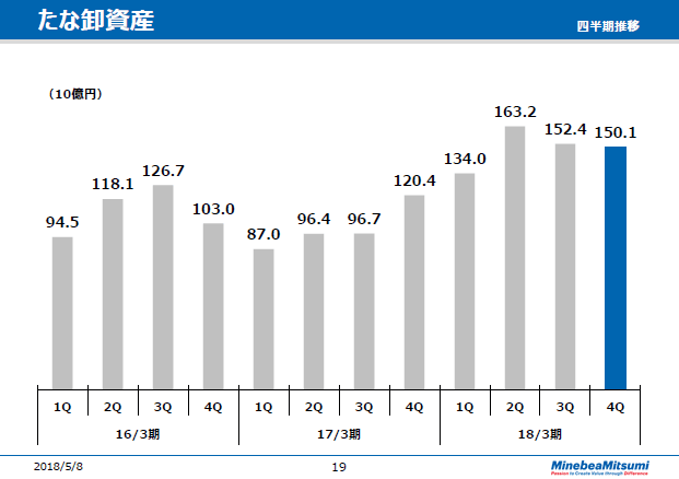 たな卸資産