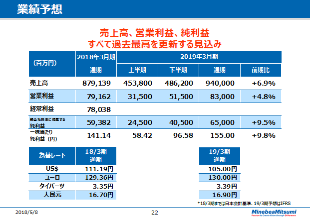 業績予想