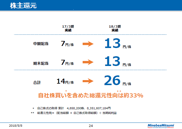 株主還元