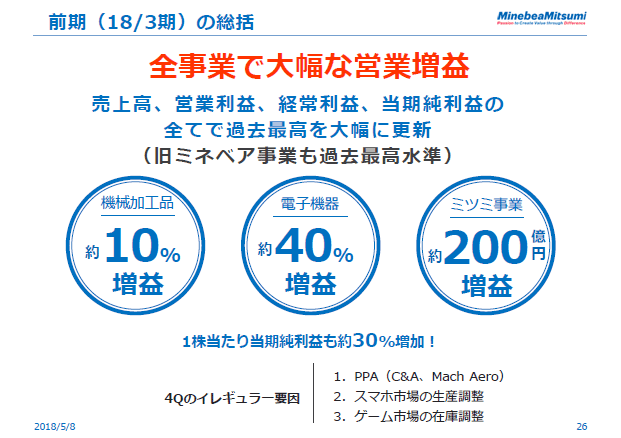 前期（18/3期）の総括