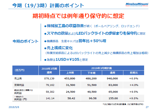 今期（19/3期）計画のポイント