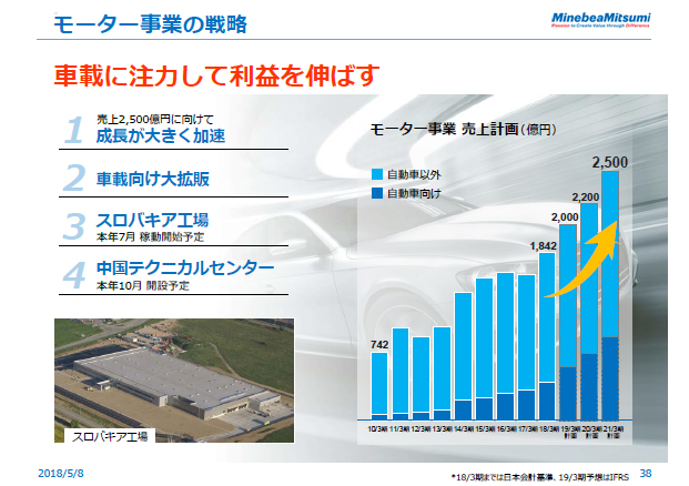 モーター事業の戦略