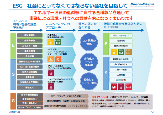 ESG－社会にとってなくてはならない会社を目指して