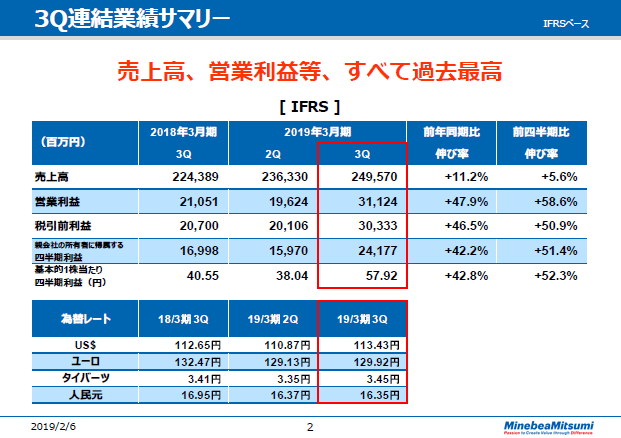 3Q連結業績サマリー