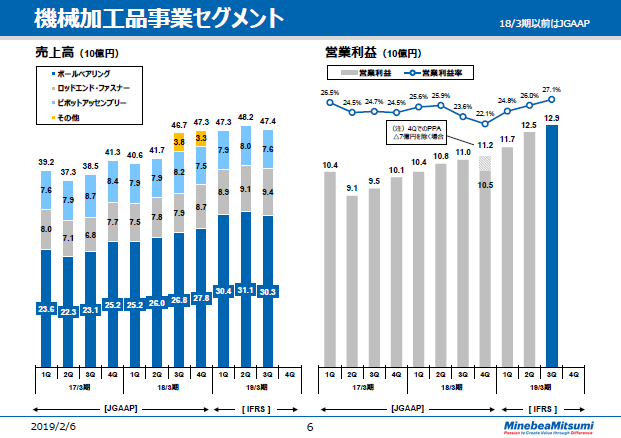機械加工品事業セグメント