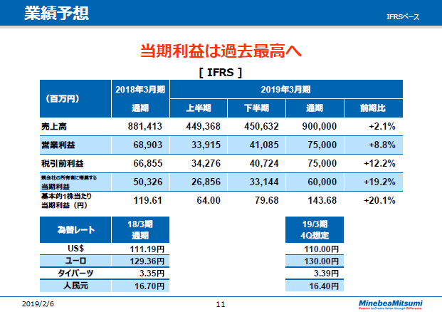 業績予想