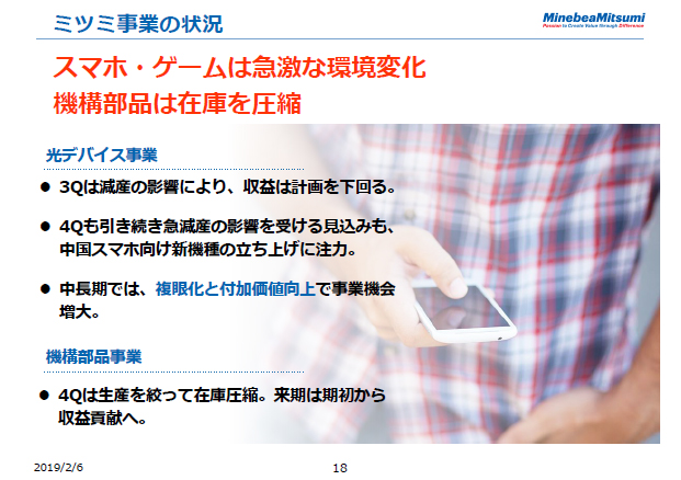 ミツミ事業の状況