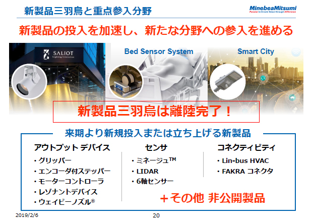 新製品三羽烏と重点参入分野