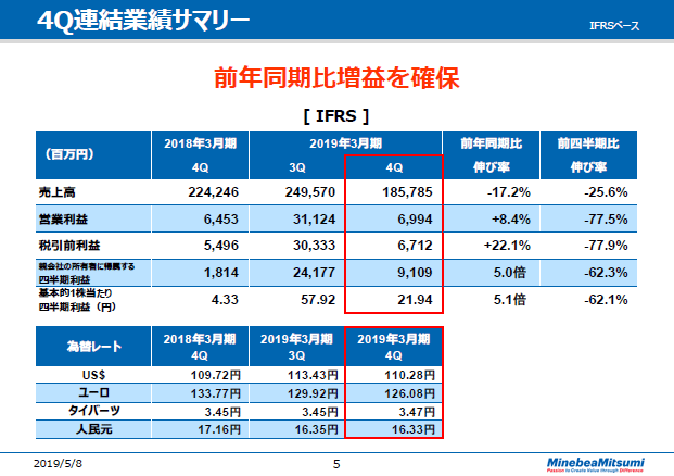 4Q連結業績サマリー