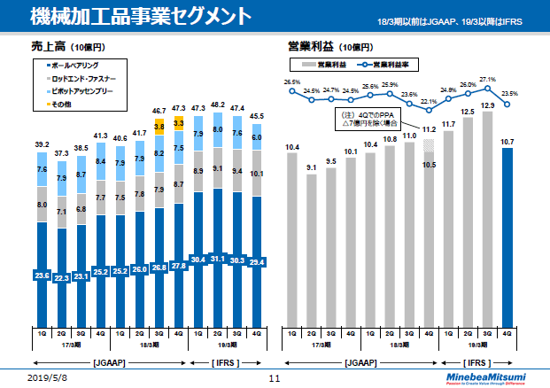 機械加工品事業セグメント -2