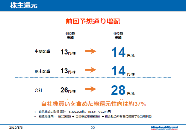 株主還元