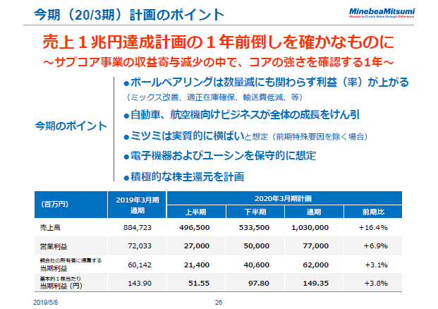 今期（20/3期）計画のポイント