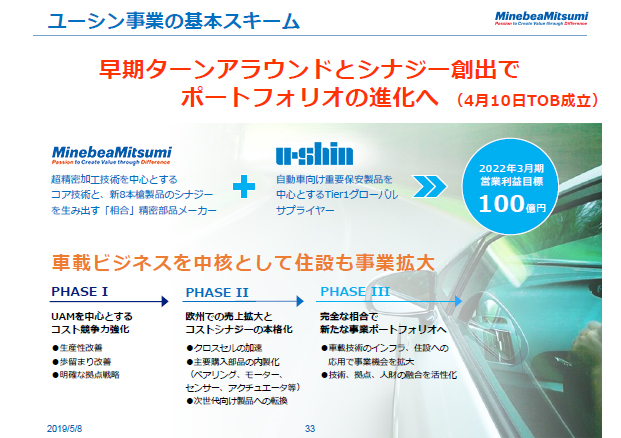 ユーシン事業の基本スキーム