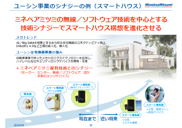 ユーシン事業のシナジーの例（スマートハウス）