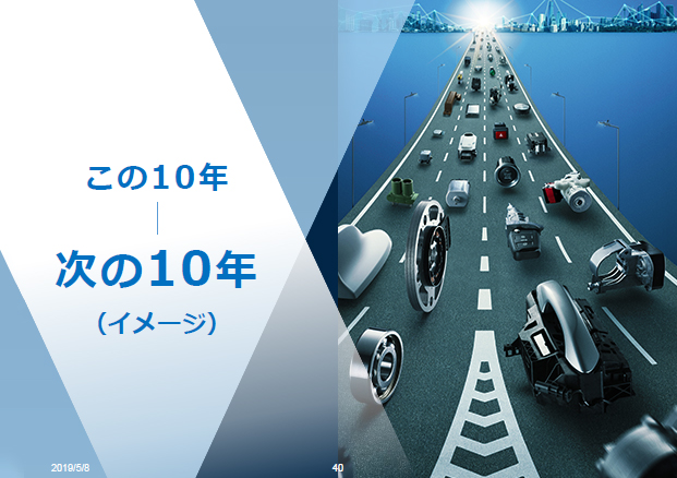 この10年－次の10年（イメージ）