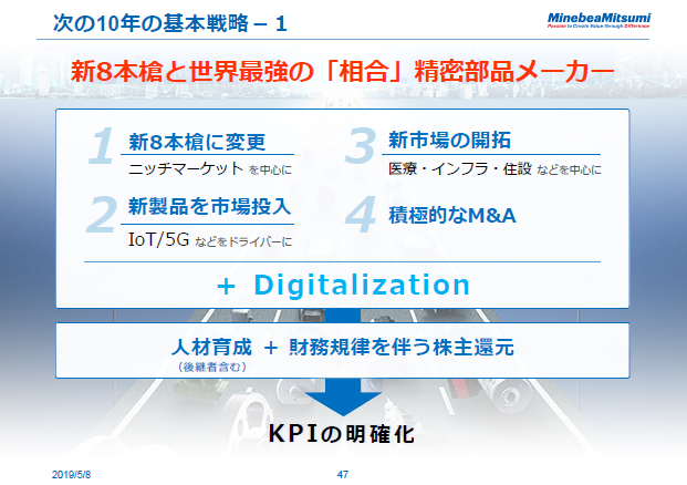 次の10年の基本戦略 -1