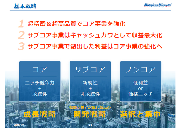 基本戦略