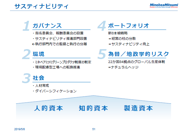 サスティナビリティ