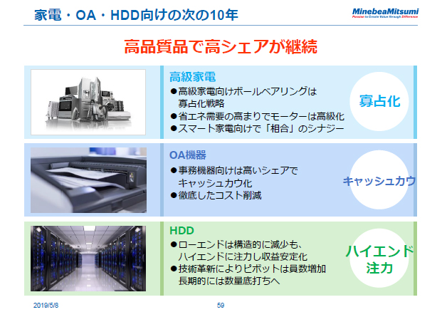 家電・OA・HDD向けの次の10年