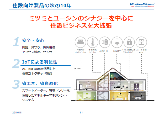住設向け製品の次の10年