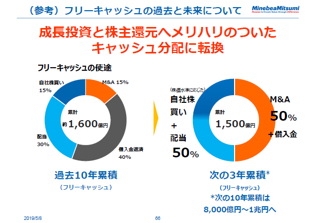 （参考）フリーキャッシュの過去と未来について