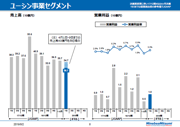 ユーシン事業セグメント