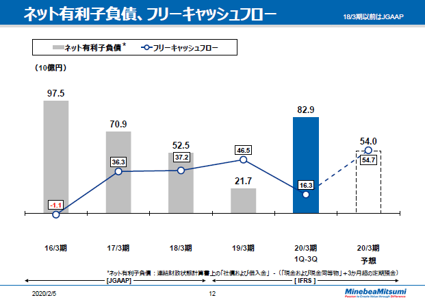 決算説明会 2020年3月期 説明要旨 ミネベアミツミ