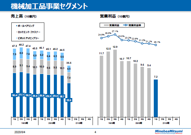 機械加工品事業セグメント