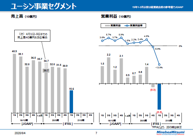 ユーシン事業セグメント