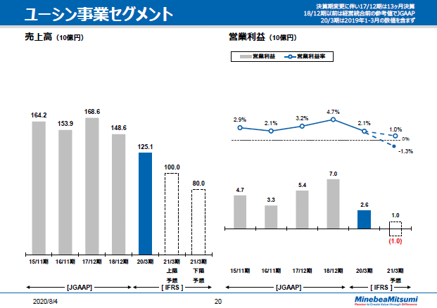 ユーシン事業セグメント