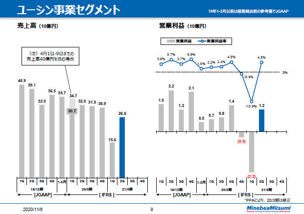 ユーシン事業セグメント