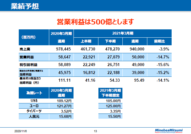 決算説明会 2021年3月期 説明要旨 ミネベアミツミ