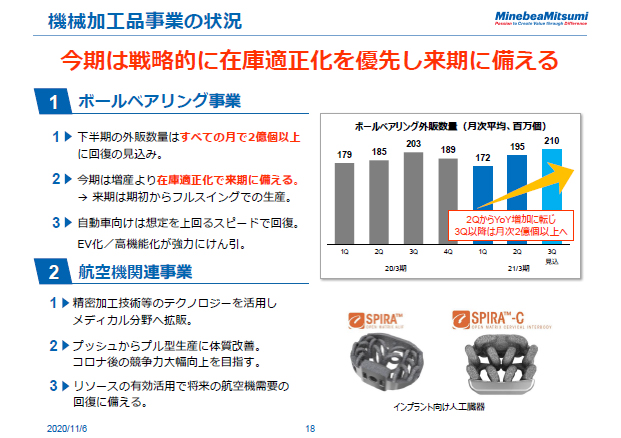 機械加工品事業の状況
