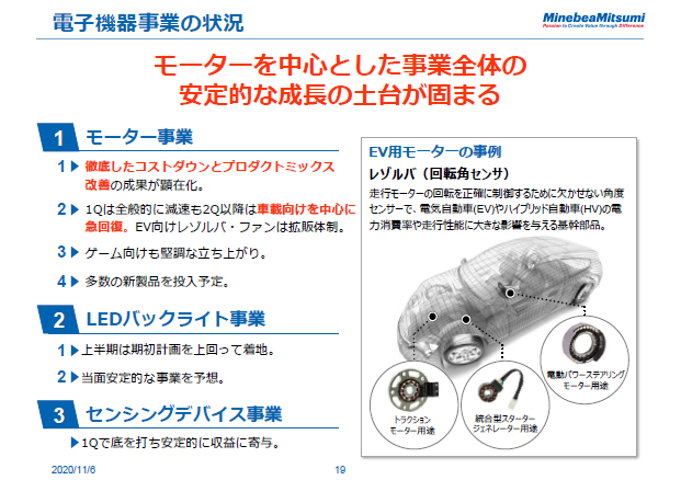 電子機器事業の状況