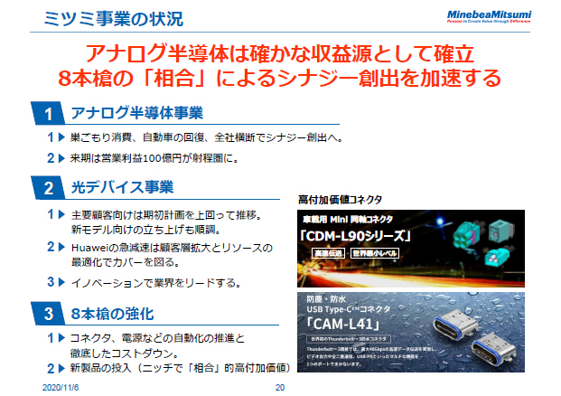 ミツミ事業の状況
