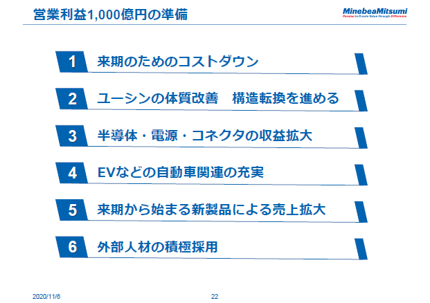 営業利益1,000億円の準備