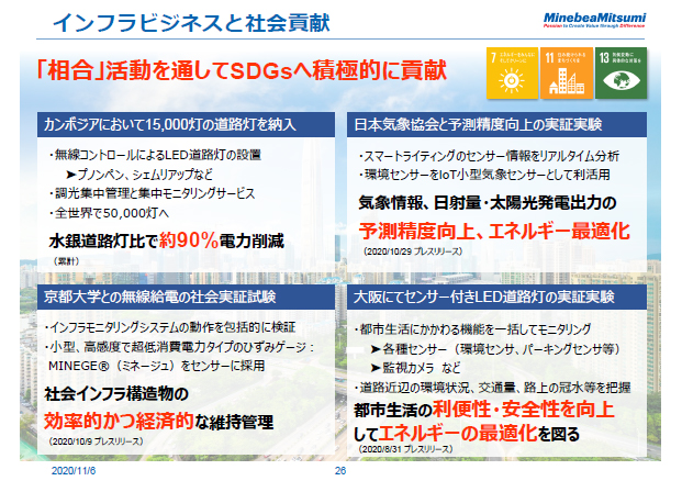 インフラビジネスと社会貢献