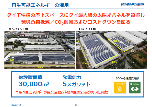 再生可能エネルギーの活用