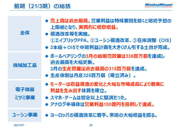 前期（21/3期）の総括