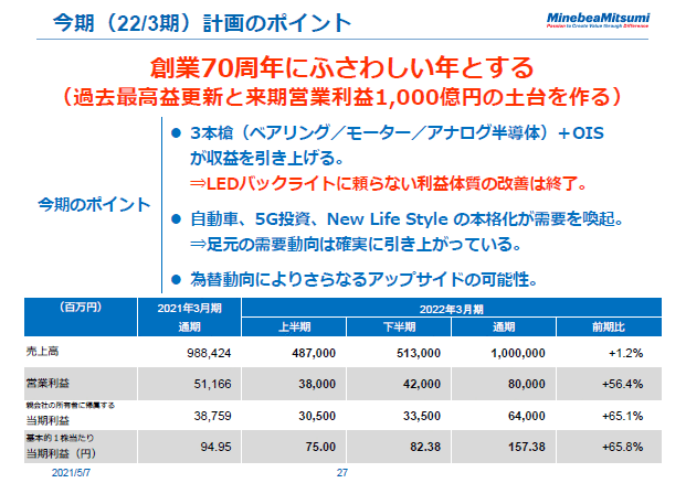 今期（22/3期）計画のポイント