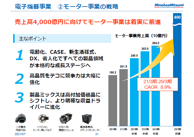 電子機器事業　②モーター事業の戦略