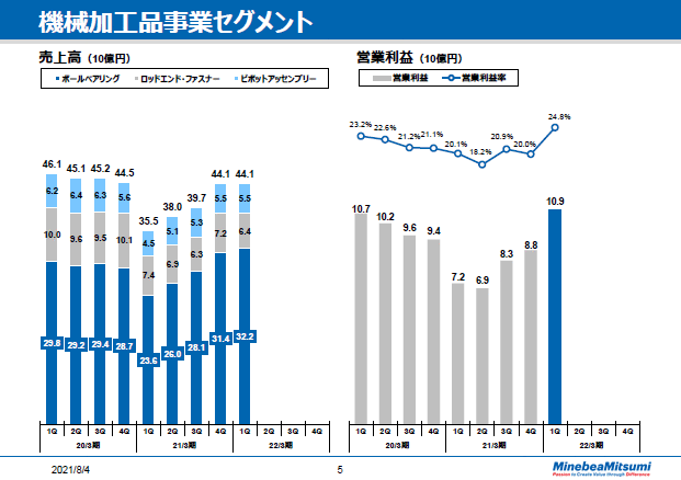 機械加工品事業セグメント