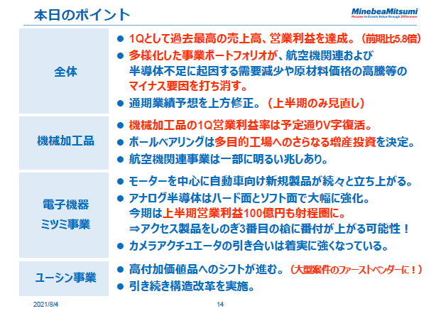 本日のポイント