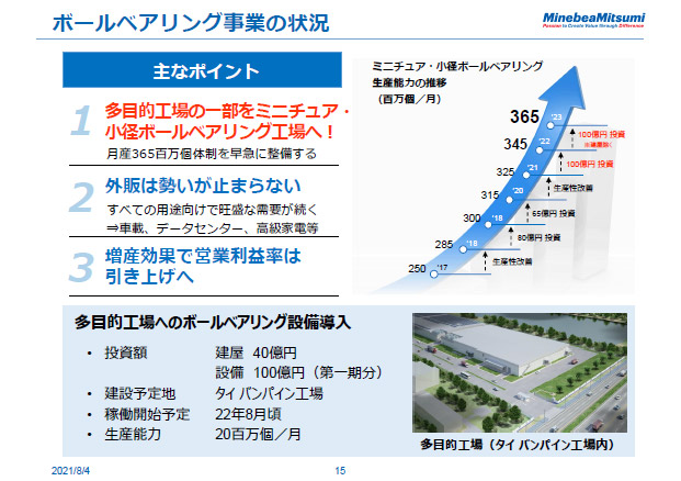 ボールベアリング事業の状況