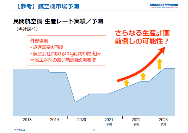 【参考】航空機市場予測