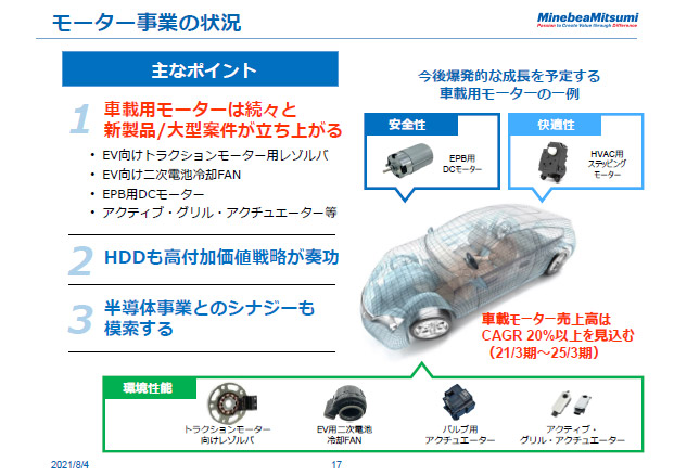 モーター事業の状況